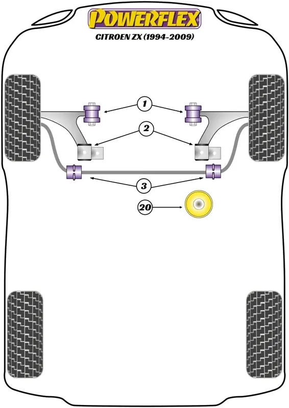 Scelta dei clienti - Silent Block Powerflex per Citroen ZX (94-09)