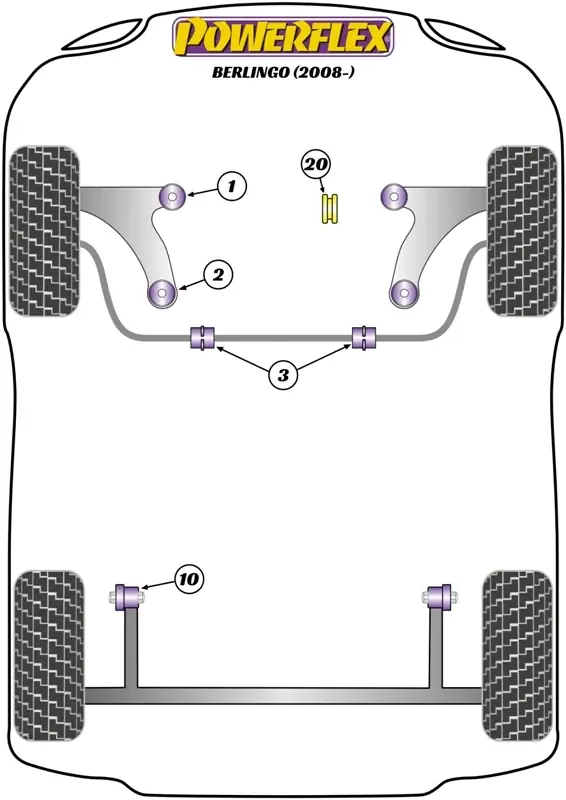 Silent Block Powerflex per Citroen Berlingo (2008+) - Saldi