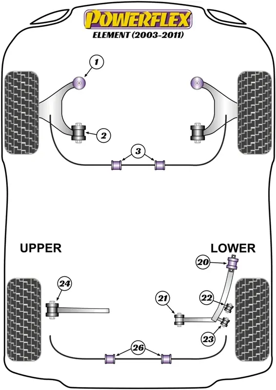 Silent Block Powerflex per Honda Element (03-11) - Prodotto di punta