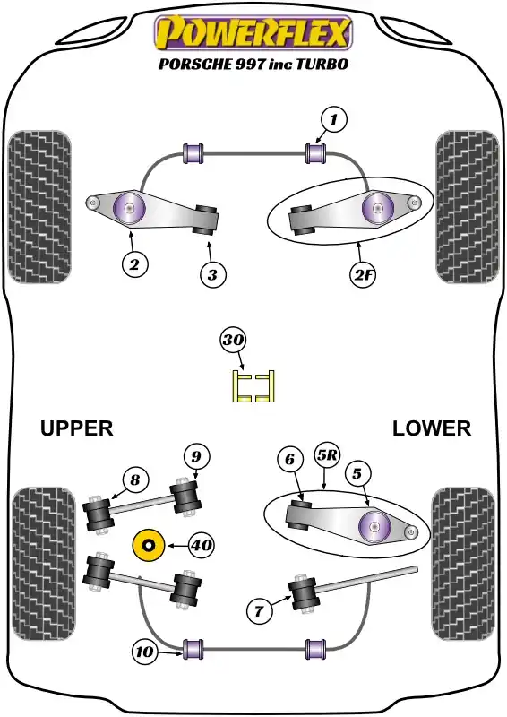 Silent Block Powerflex per Porsche 911 997, incluse Turbo (05-12) - Alta qualità