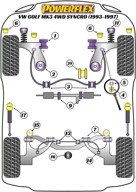 Consigliato - Silent Block Powerflex per VW Golf 3 Syncro (93-97)