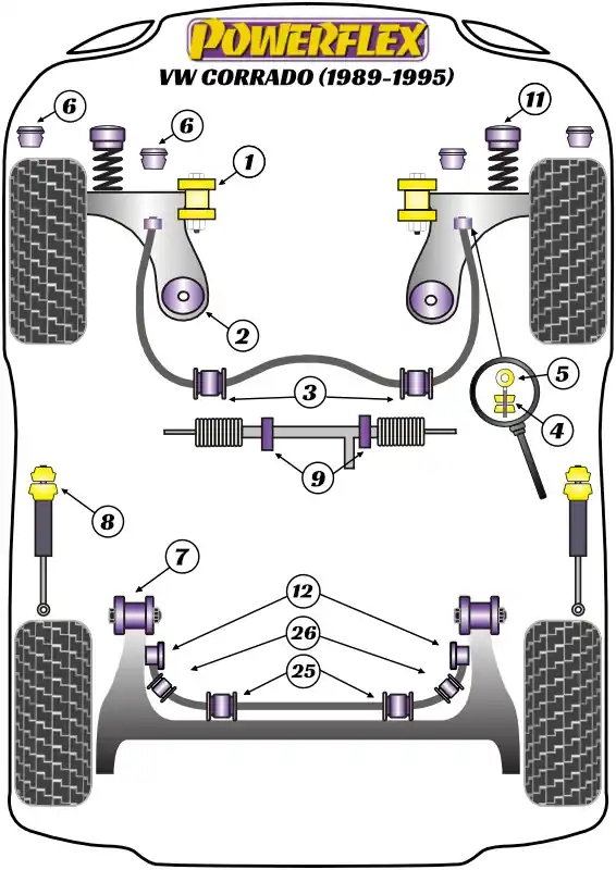 Silent Block Powerflex per VW Corrado (89-95) | Risparmio extra