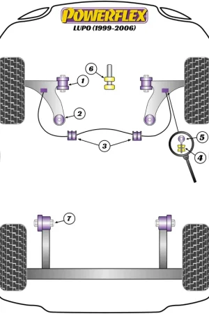 Silent Block Powerflex per VW Lupo (99-06) | Grande successo