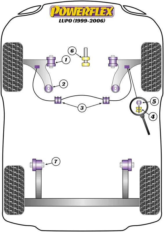 Silent Block Powerflex per VW Lupo (99-06) | Grande successo