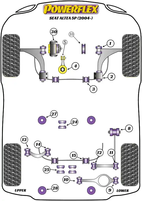 Scelta dei clienti | Silent Block Powerflex per Seat Altea 5P (2004+)