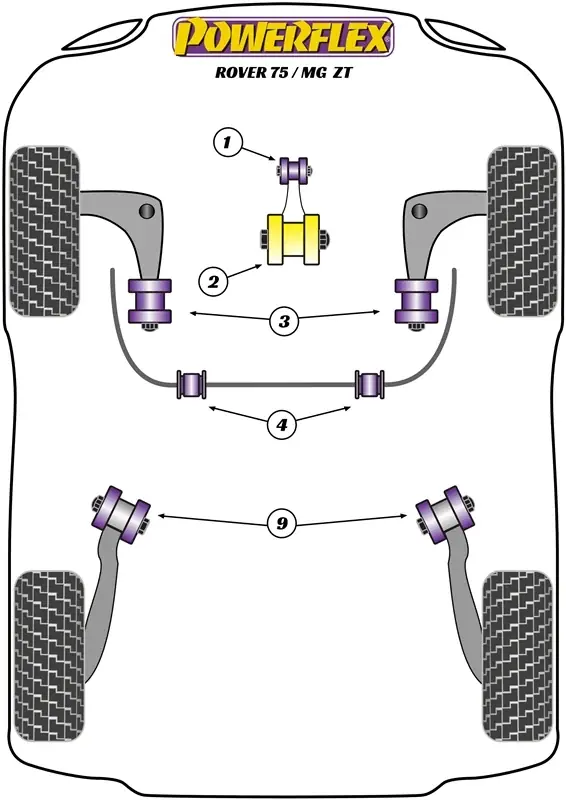 Silent Block Powerflex per Rover 75, escluse V8 (98-05) | Offerta esclusiva