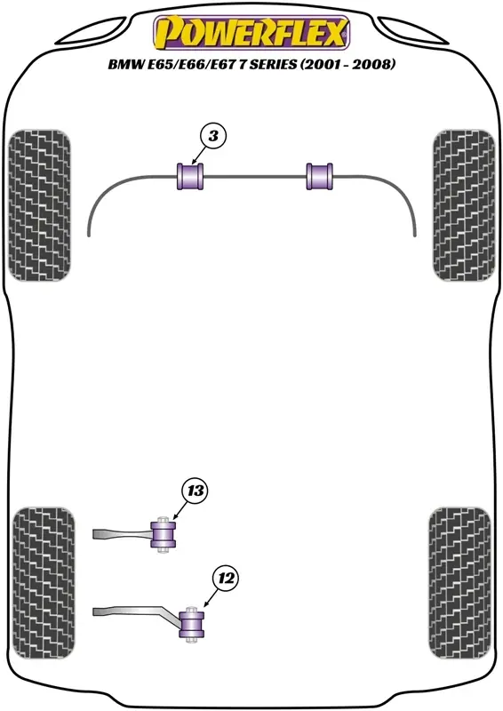 Silent Block Powerflex per BMW Serie 7 E65 / E66 (01-08) - Promozione