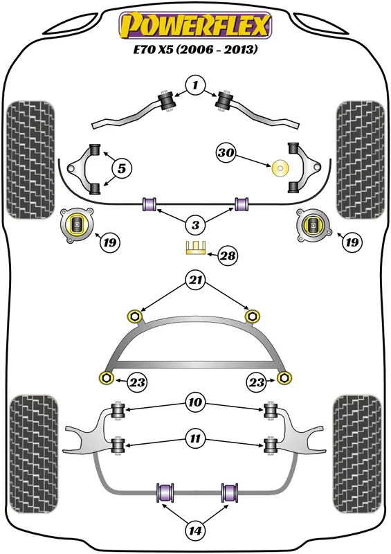 Qualità premium - Silent Block Powerflex per BMW X5 E70 (06-13)