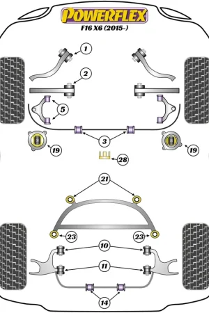 Silent Block Powerflex per BMW X6 F16 (2015+) - Pochi pezzi rimasti