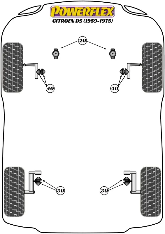 Silent Block Powerflex per Citroen DS (59-75) - Prezzo scontato