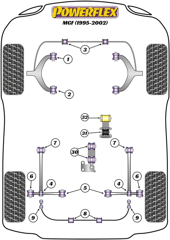 Silent Block Powerflex per MG F (95-02) | Grande offerta