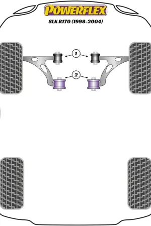 Acquista ora | Silent Block Powerflex per Mercedes SLK R170 (98-04)
