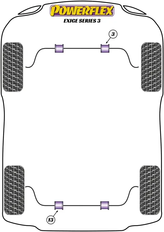 Silent Block Powerflex per Lotus Exige S3 (2012+) | Qualità superiore
