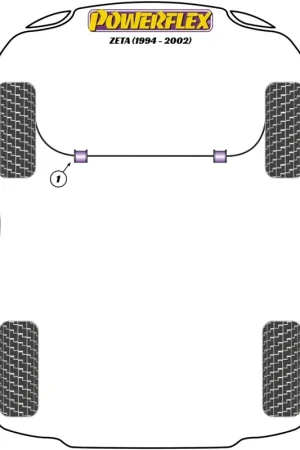 Ultime unità | Silent Block Powerflex per Lancia Zeta (94-02)