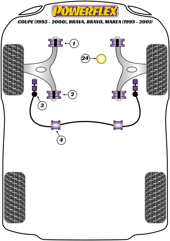 Silent Block Powerflex per Fiat Bravo / Brava (95-01) - Offerta imperdibile