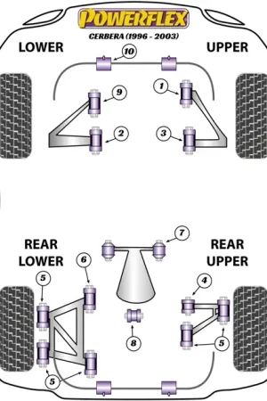 Acquista dal produttore - Silent Block Powerflex per TVR Cerbera (96-06)