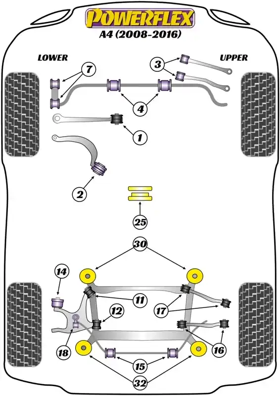 Acquista ora | Silent Block Powerflex per Audi A4 B8 2WD (08-16)